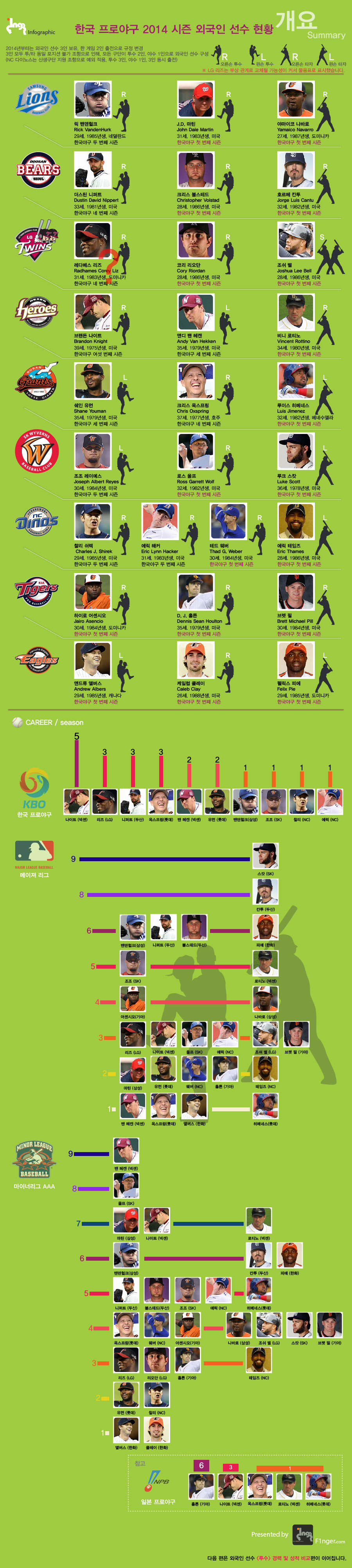 2014_fp_list_infographic_by-F1nger