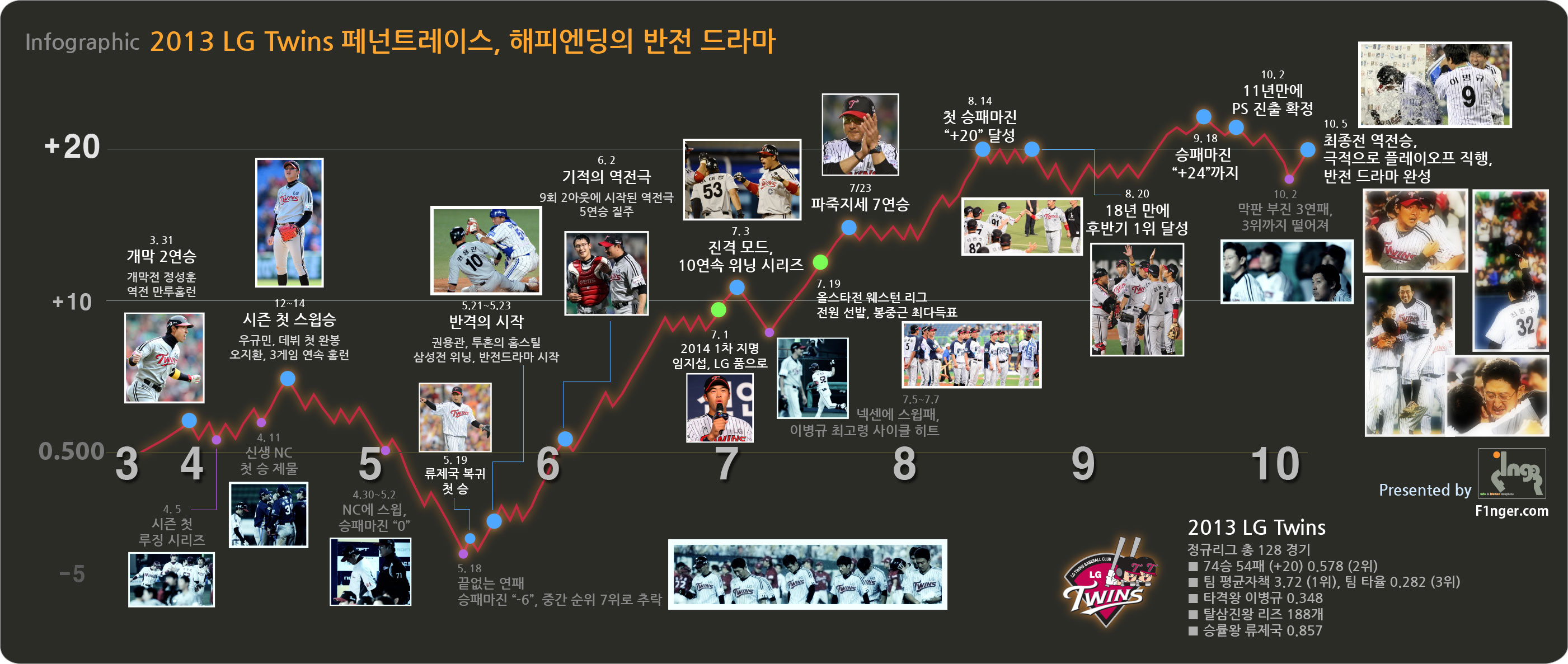 LG-Twins_128_by-F1nger