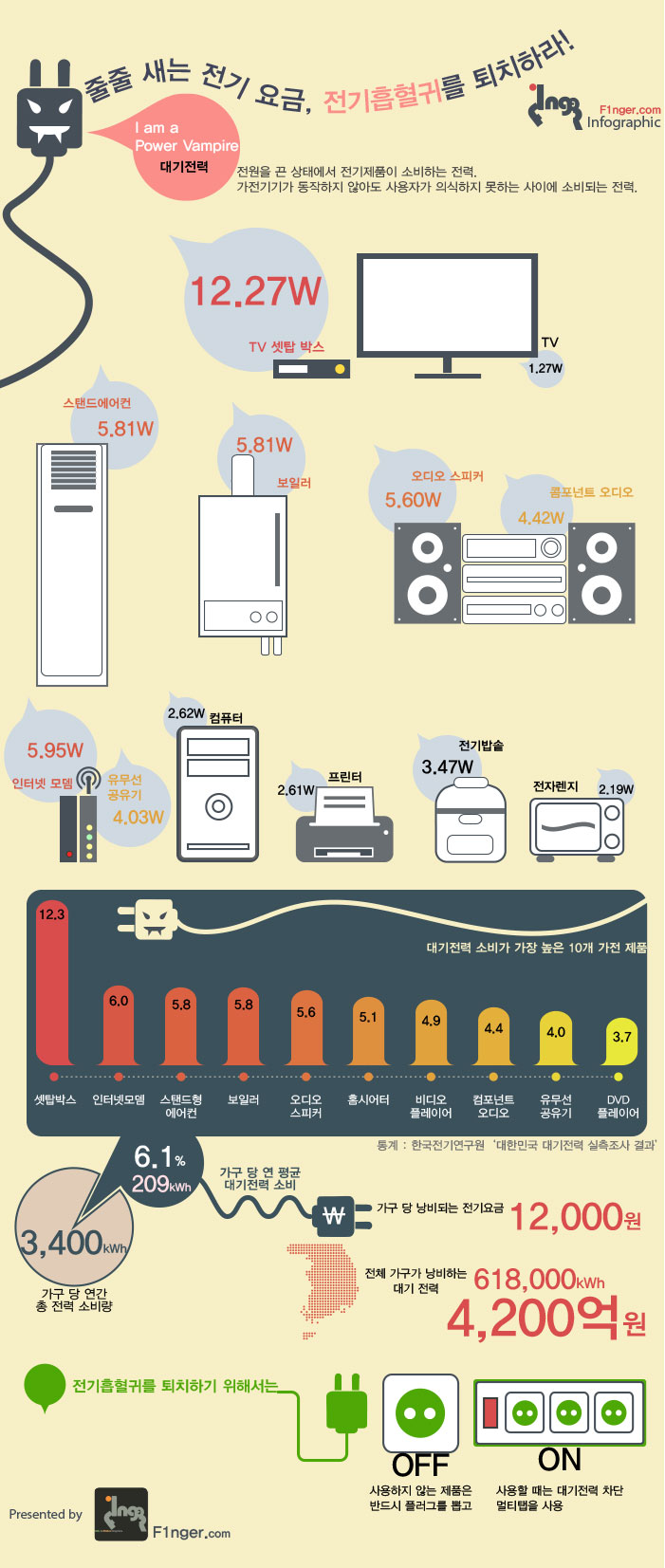 standbypower-Infographic_by-F1nger