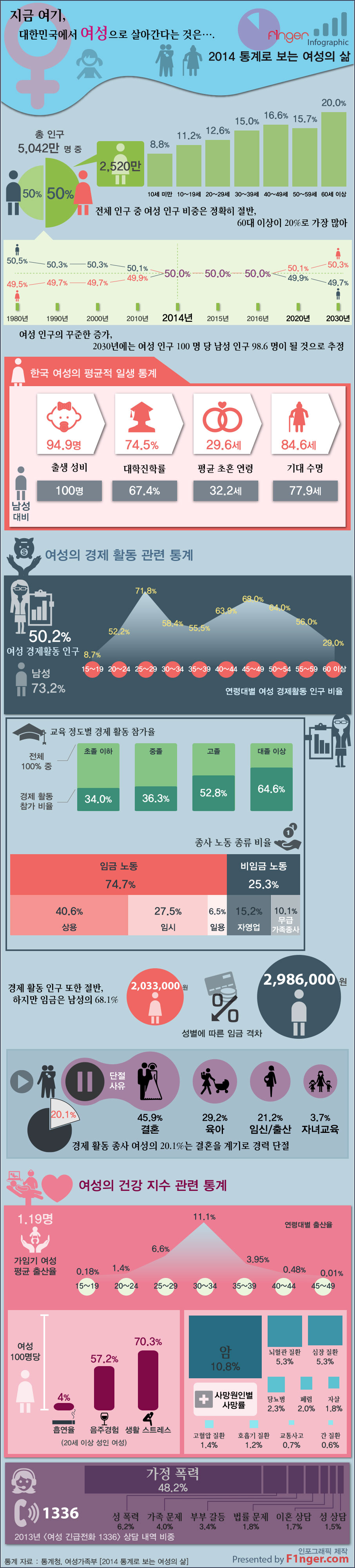 Woman-in-Korea-2014-infographic-by-F1nger