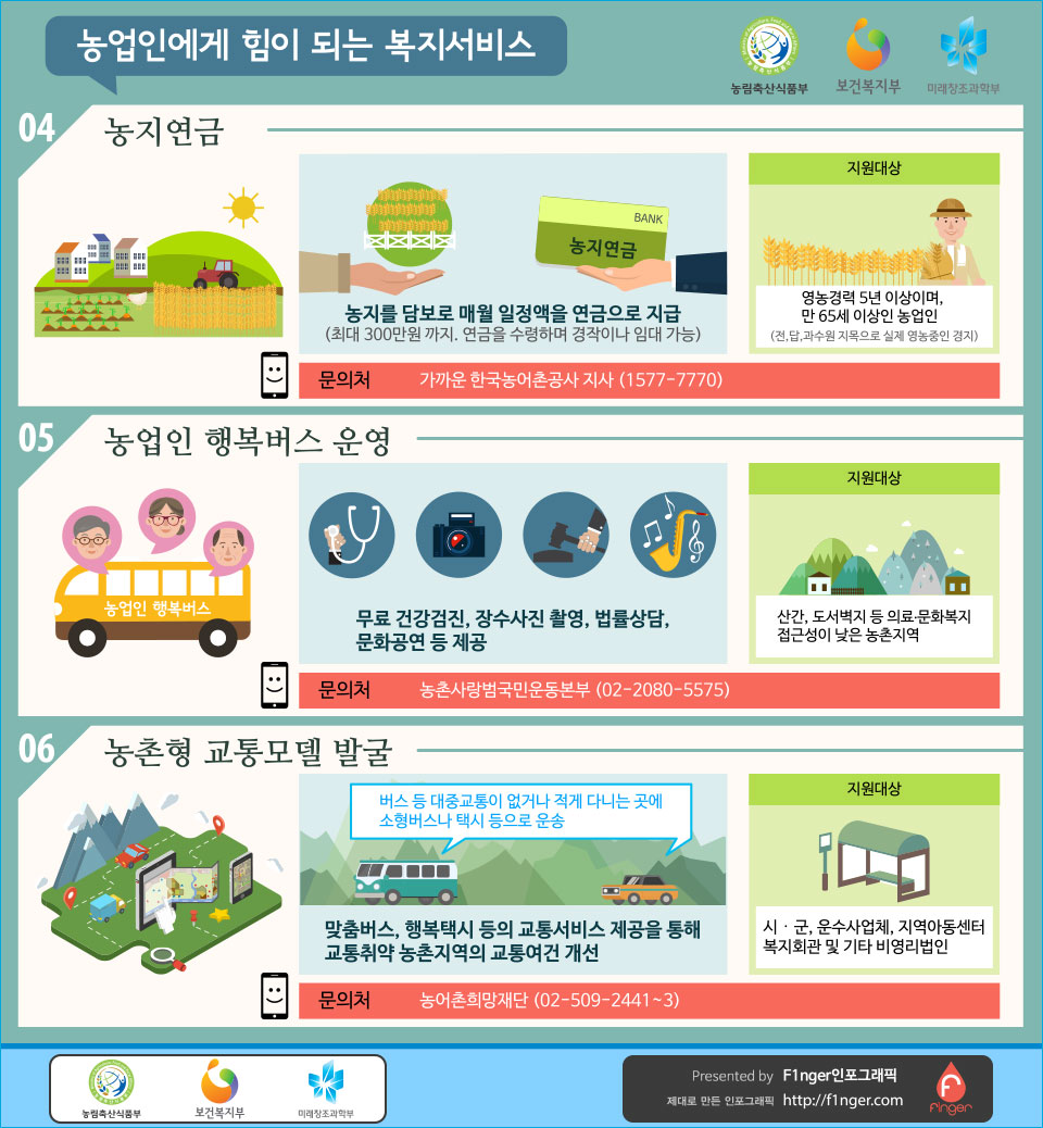 F1nger_agricultural-welfare-infographic_02