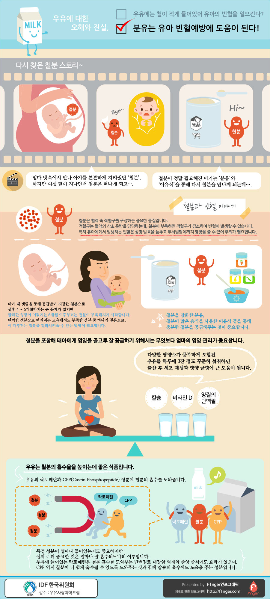 우유와 유아 빈혈 인포그래픽