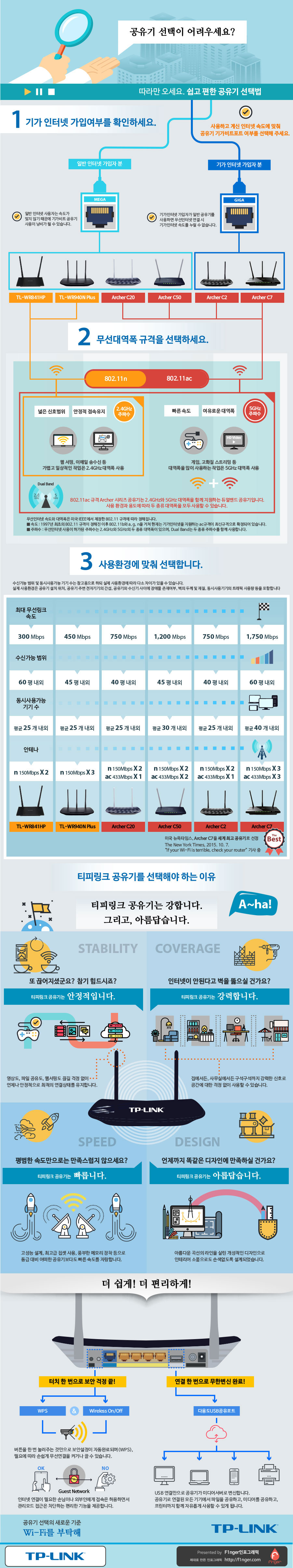 TP-Link-router-infographic_by-F1nger