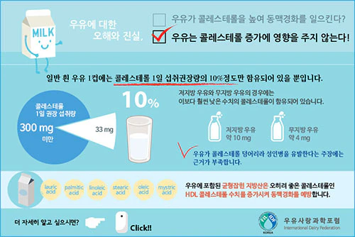 우유와 콜레스테롤