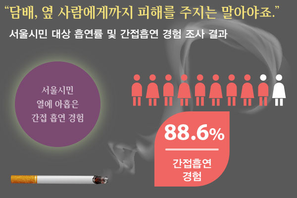 16_passive-smoking