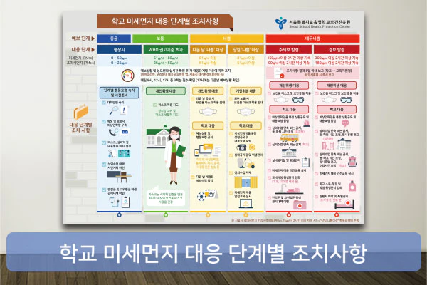 학교 미세먼지 대응 단계별 조치사항 인포그래픽