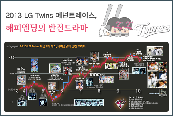 LG-Twins_128_by-F1nger