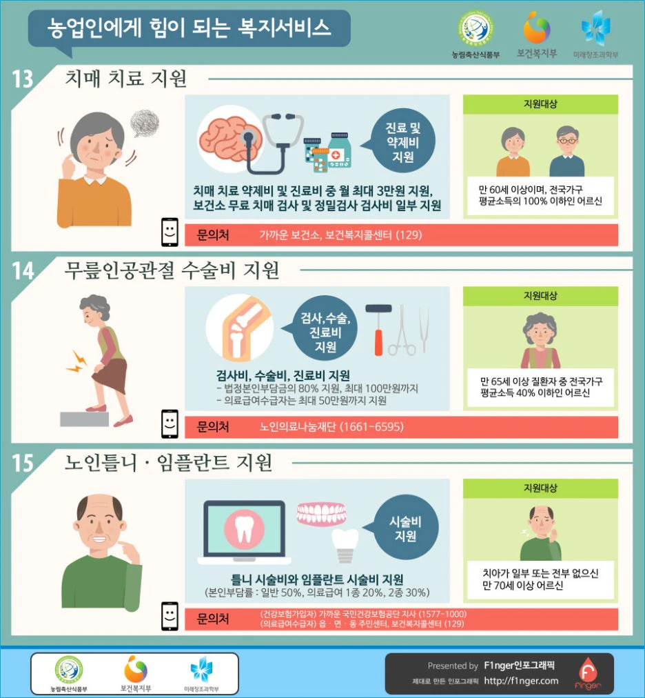 농업인 복지서비스 인포그래픽_2_F1nger